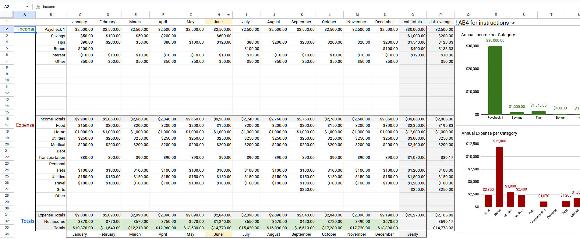 Budget Tab