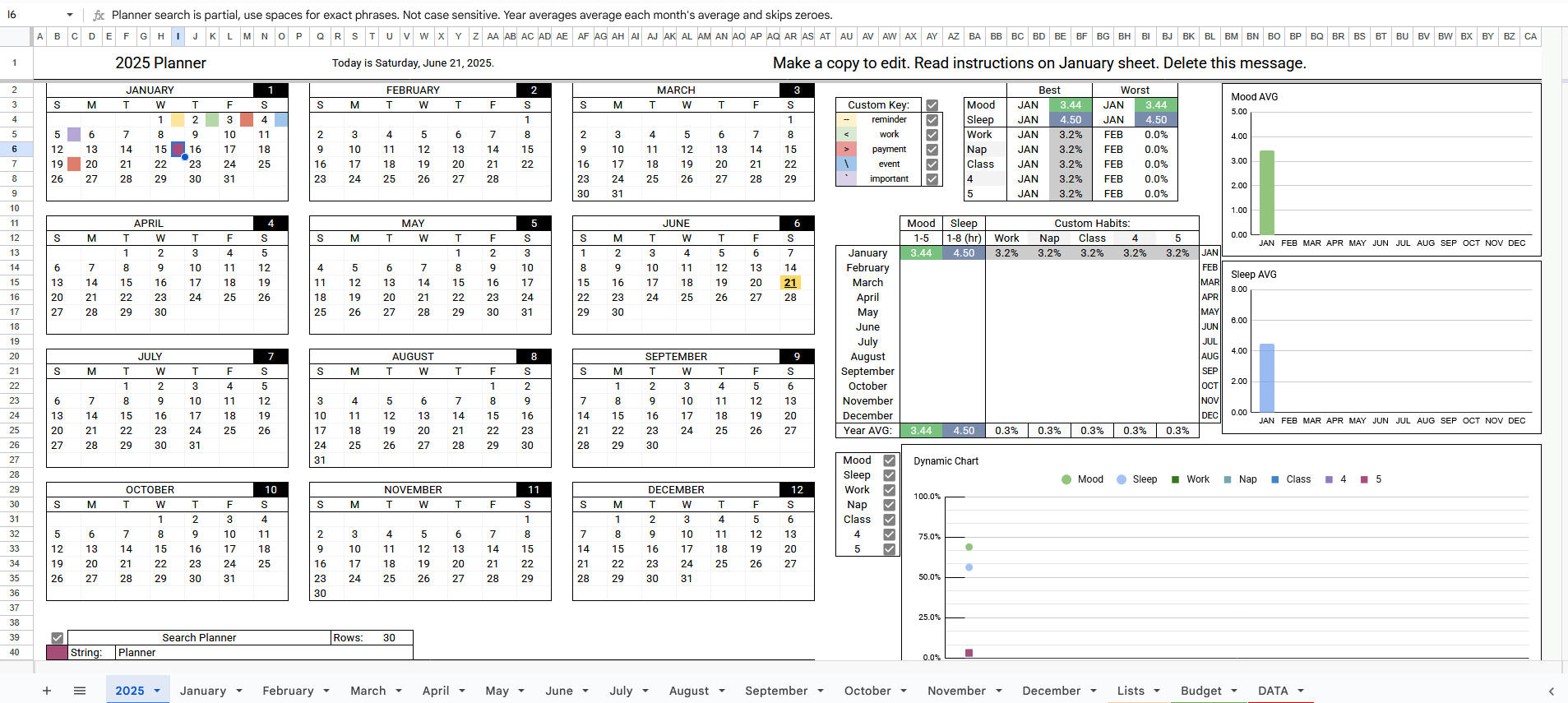 Year Overview