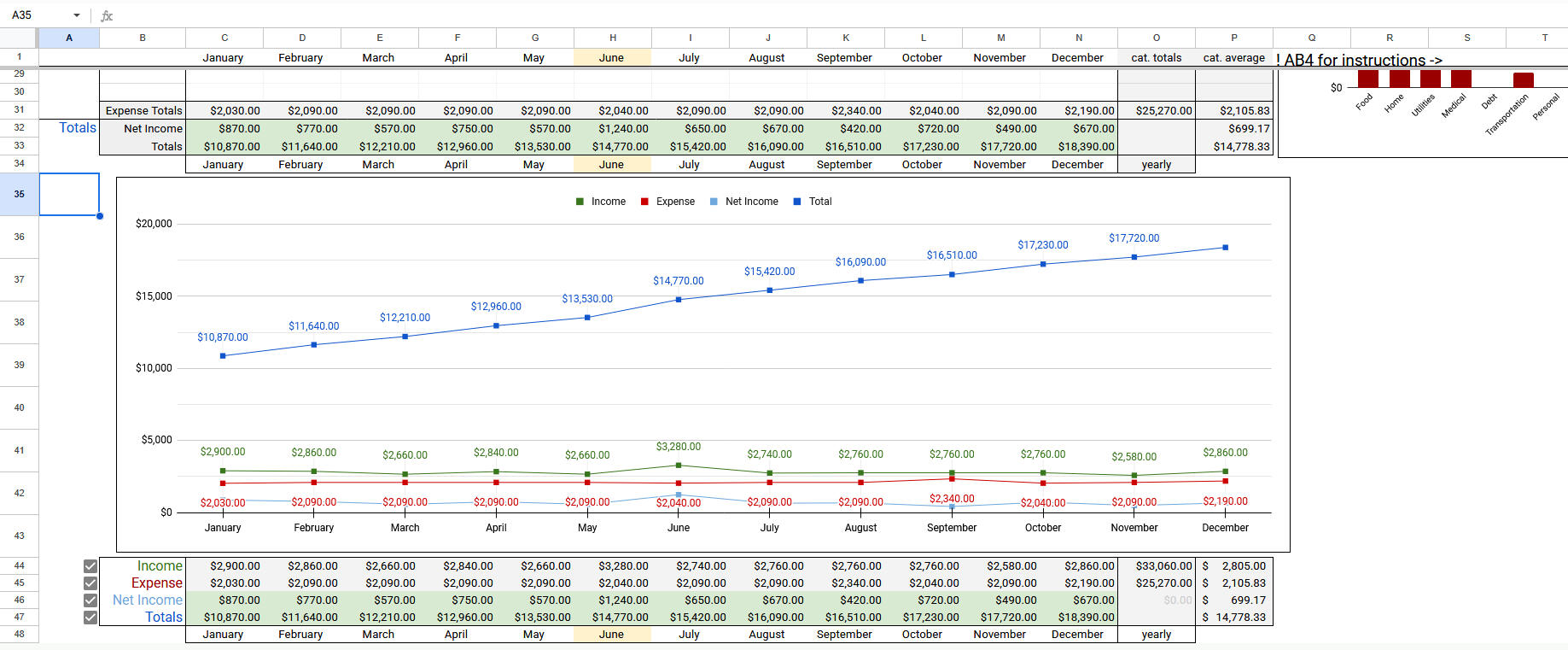 Budget Graph
